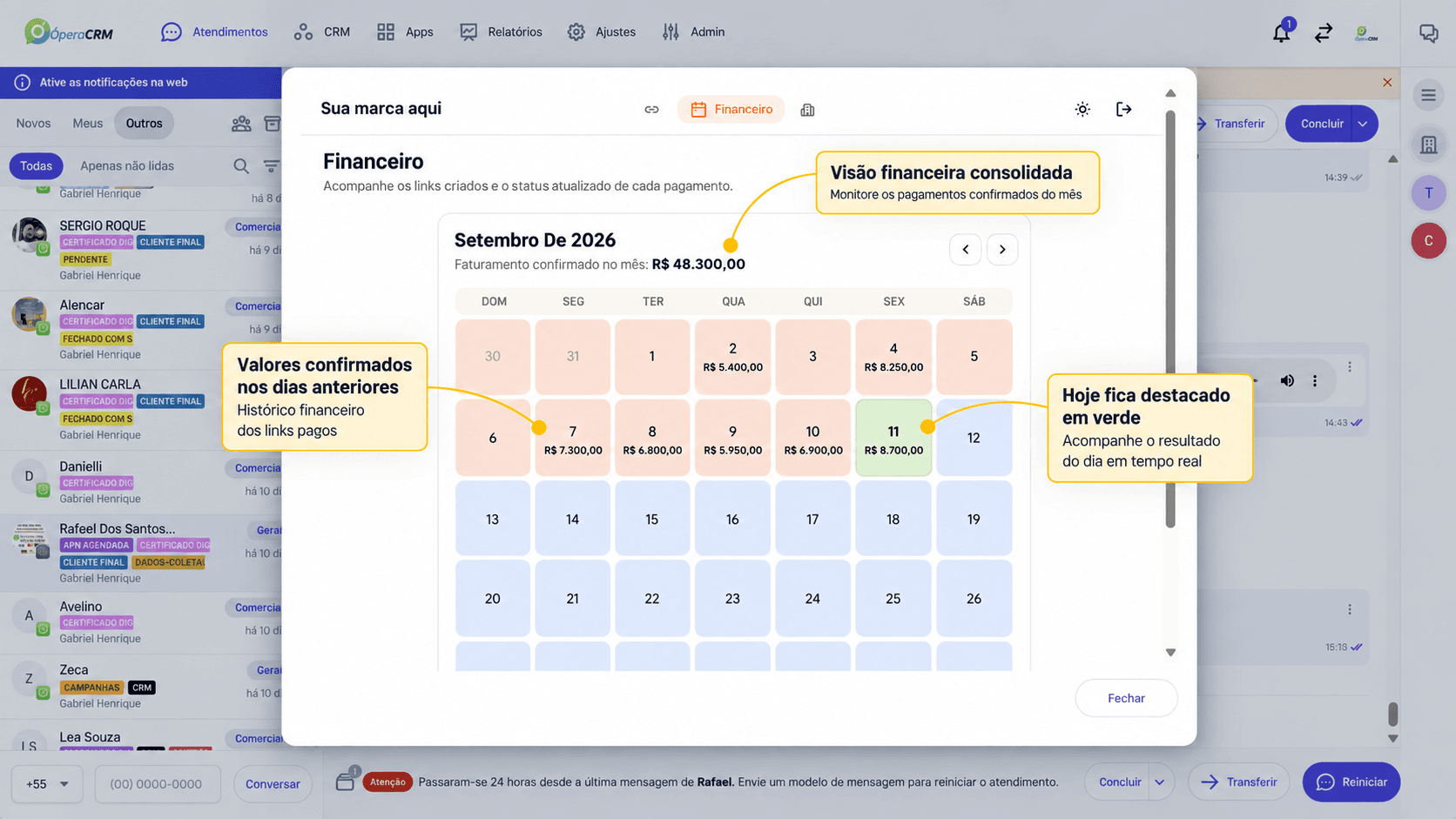 Dashboard financeiro