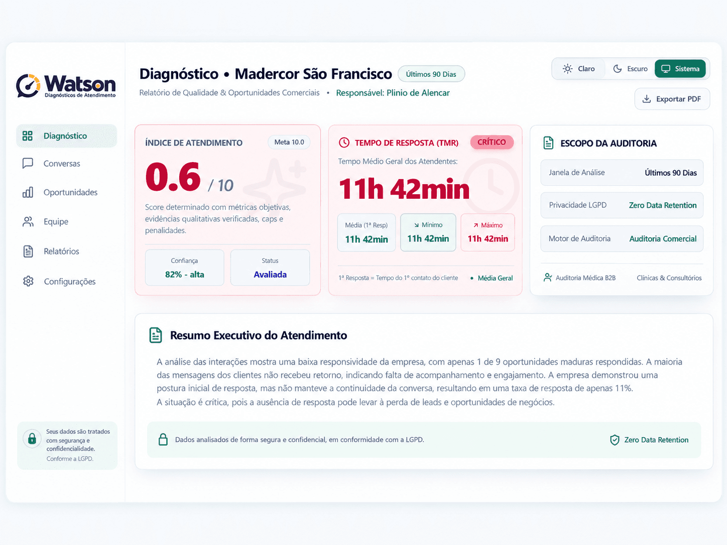 Watson: visão geral do diagnóstico, índice de atendimento e tempo de resposta